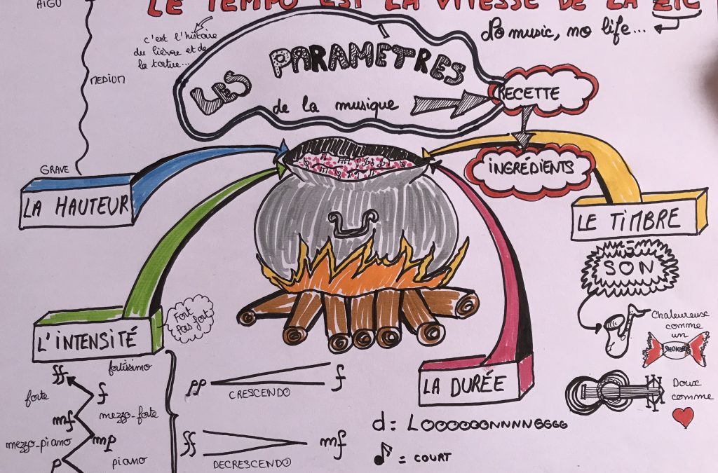 La trace écrite, vecteur d’autonomie pour les élèves